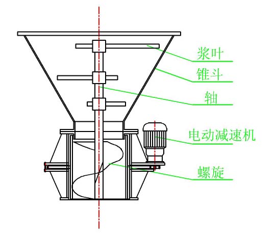 螺旋輸送機（jī）設計