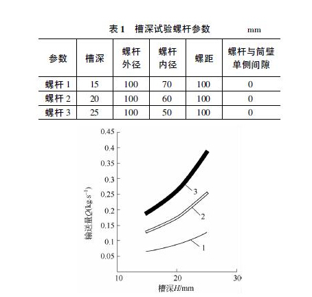 管式螺（luó）旋輸送機