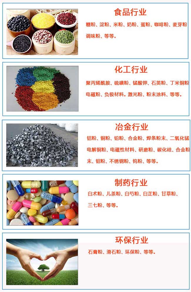 螺（luó）旋輸送機應用行業