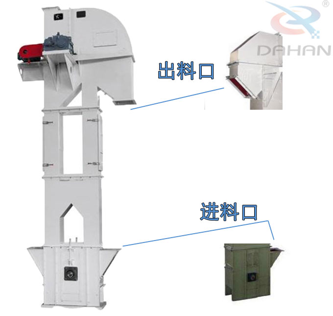TG係列（liè）膠（jiāo）帶鬥式提升機細節與結構