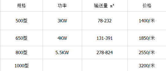 糧食皮帶輸送（sòng）機價格