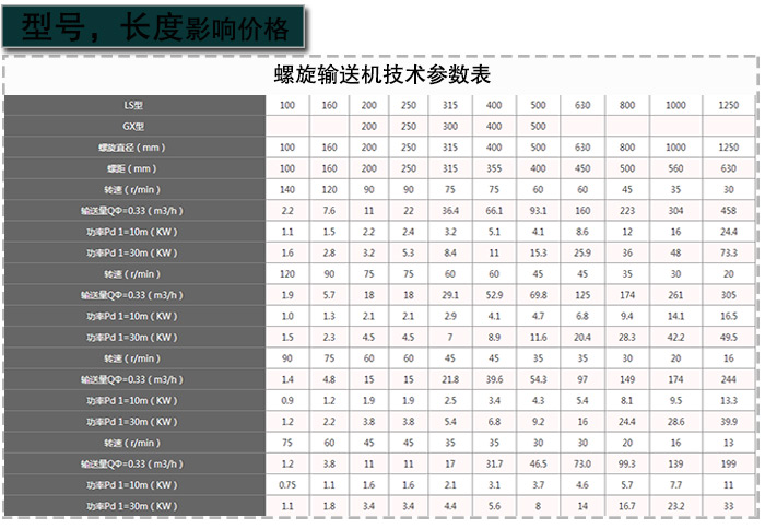 螺旋輸送（sòng）機型號（hào）
