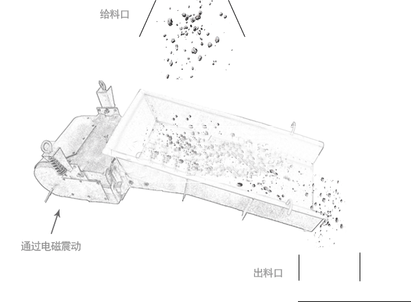 電磁振動（dòng）給料機工作原理