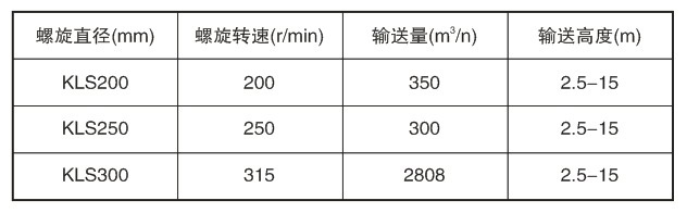 垂直螺旋上料（liào）機參數（shù）