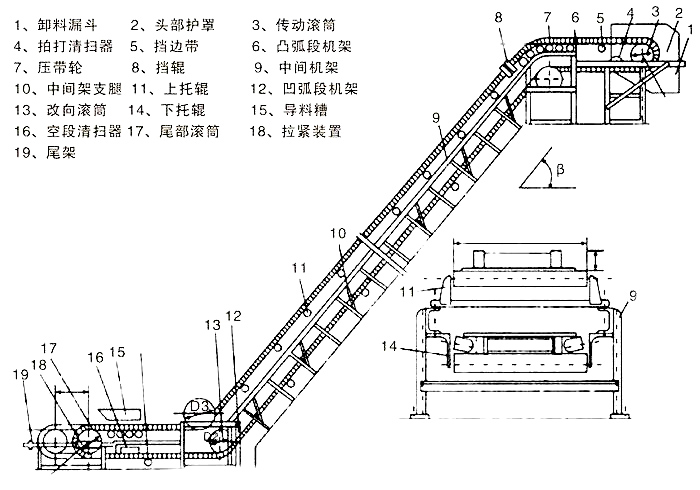 大（dà）傾角皮帶輸送機（jī）圖（tú）紙
