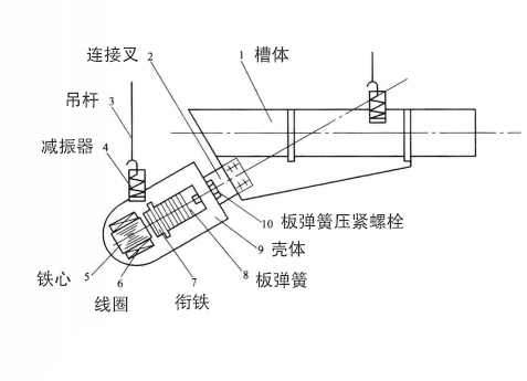 電磁振動（dòng）給料機內部結構