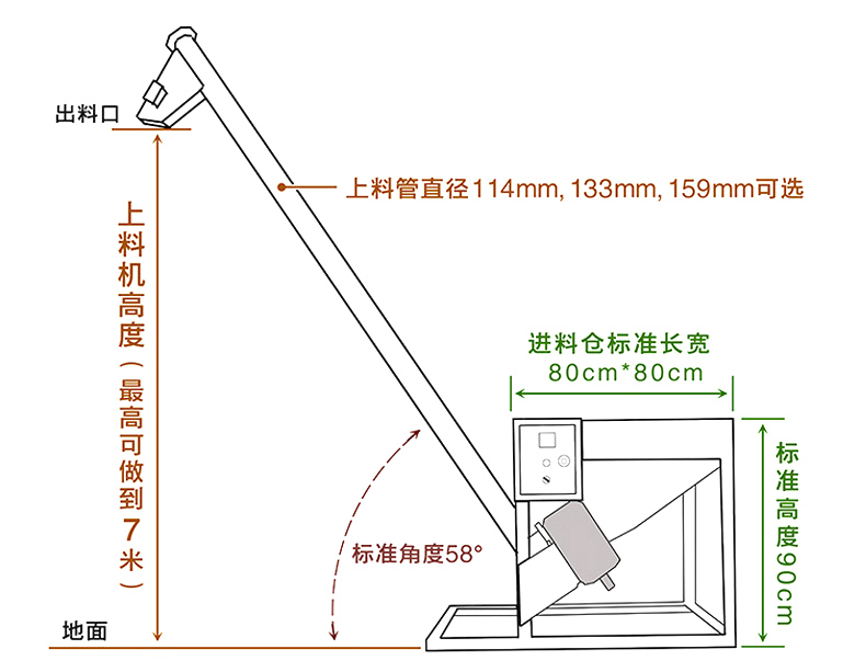 倾斜（xié）螺旋输送机图（tú）纸