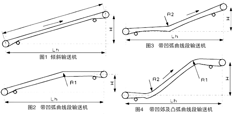 大傾角皮帶輸（shū）送機布置形（xíng）式