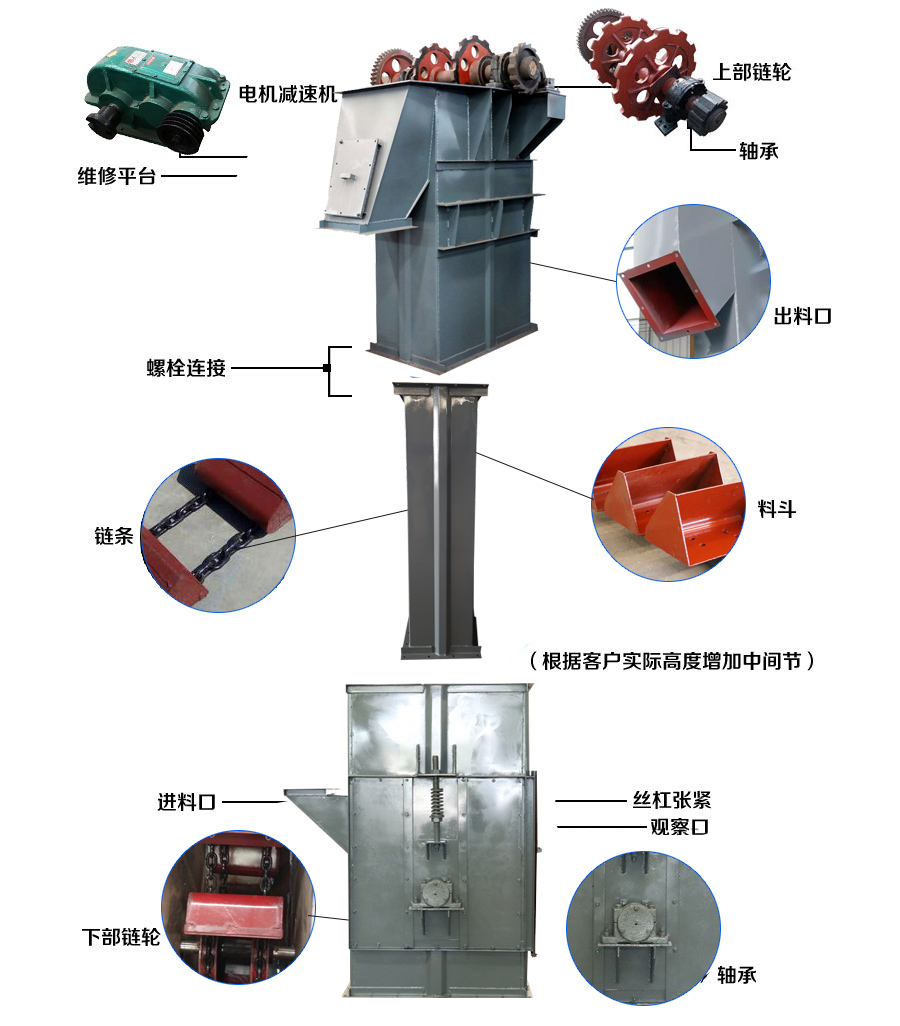 環鏈式鬥式提升（shēng）機結構圖