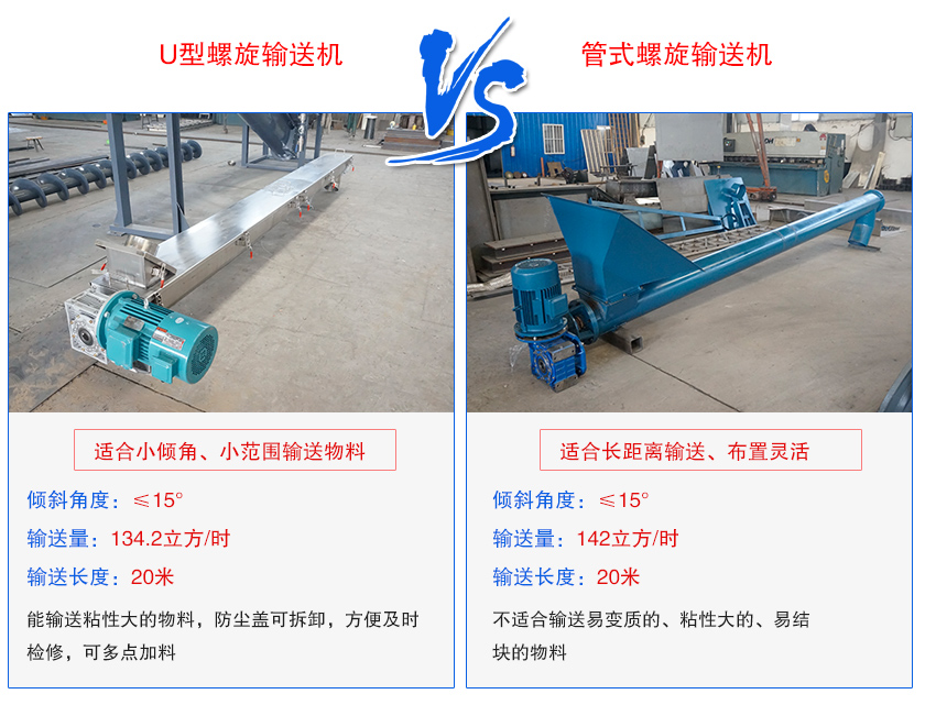 U型螺（luó）旋输送机与管（guǎn）式螺旋输送机区别