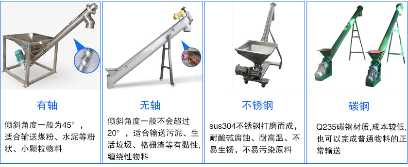 倾斜螺旋（xuán）输（shū）送机材质分为碳钢和不锈钢两种型