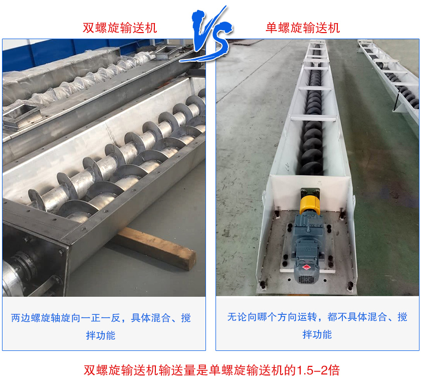 雙螺旋輸送機和單螺旋輸送機的區別（bié）