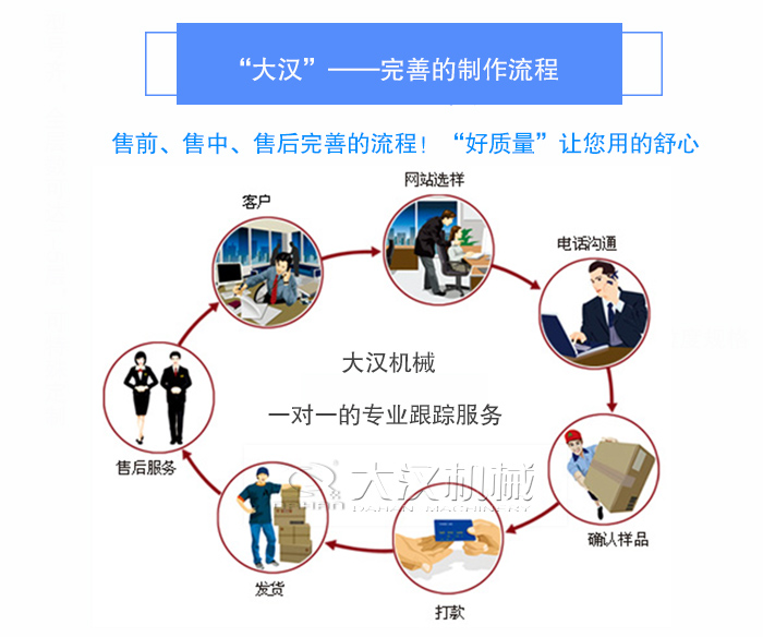 GX管式螺旋輸（shū）送機
