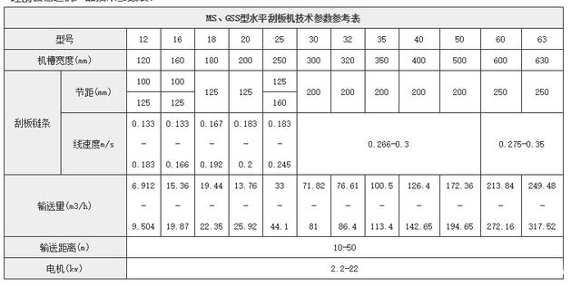 鏈式（shì）輸送機技術參數