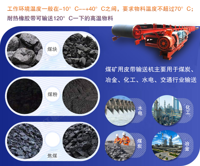 煤礦用（yòng）皮帶輸（shū）送機應用行業