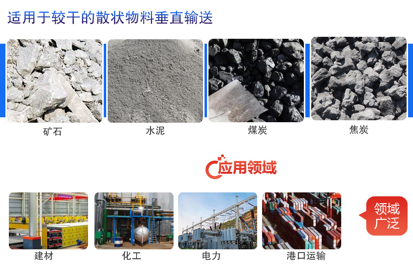 垂直提（tí）升機應用行業（yè）