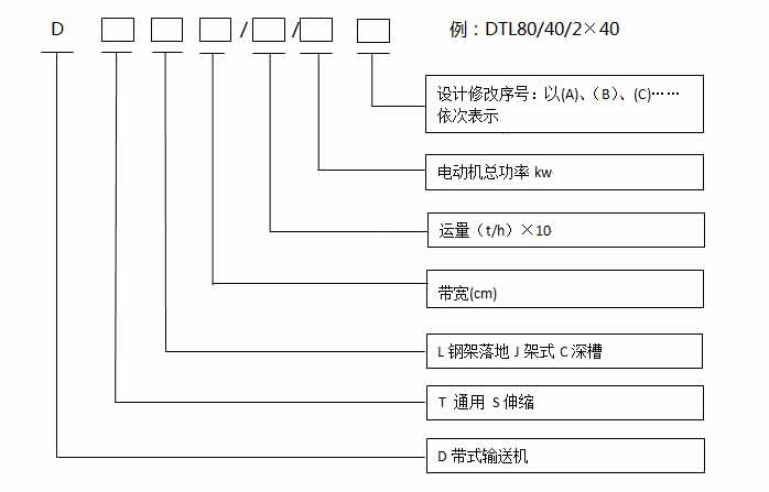 固（gù）定皮（pí）帶輸送機技（jì）術參數