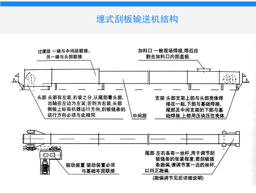 埋式刮板輸送（sòng）機應用特寫