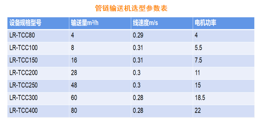 管鏈輸（shū）送（sòng）機（jī）參（cān）數