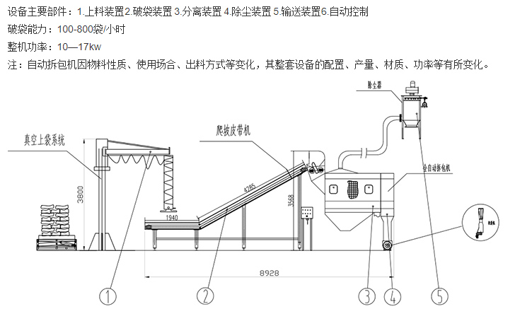 管鏈輸（shū）送機輸送係統