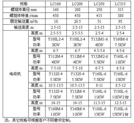 立（lì）式螺旋給料機參數