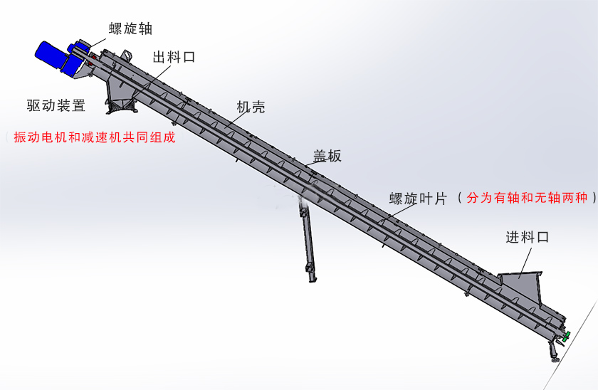 粉（fěn）體螺旋（xuán）上料機結構