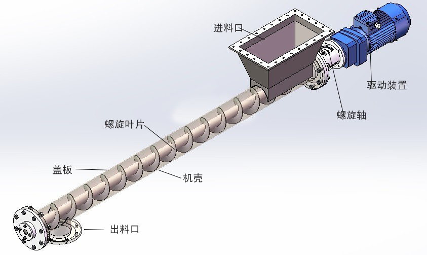 小型（xíng）螺旋上料結構