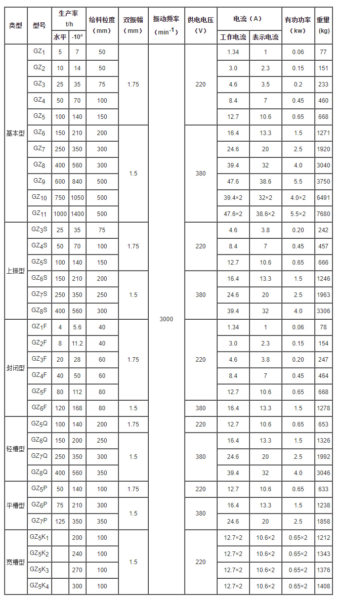 电磁振动给料机（jī）型号