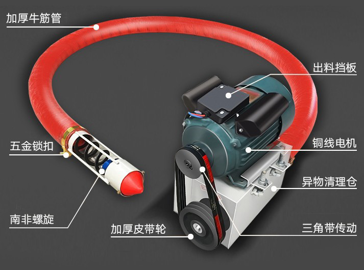 軟管螺旋輸送（sòng）機內部結構（gòu）