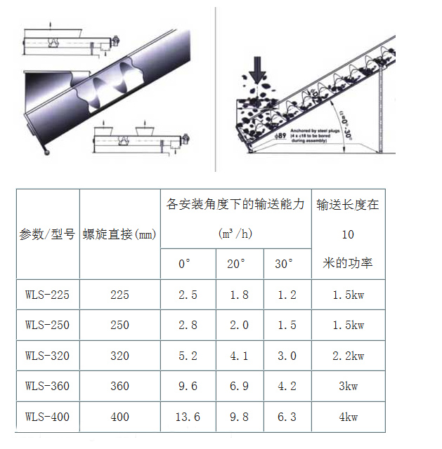 汙泥輸送機型號及參（cān）數