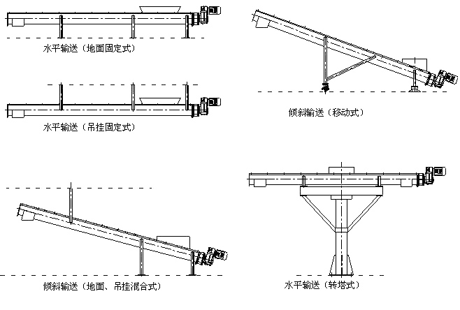 汙泥（ní）輸送機安裝圖（tú）紙