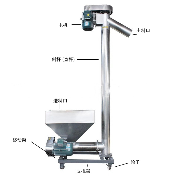移（yí）動式螺旋上料機細節