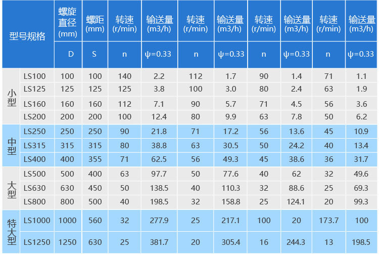移動式螺旋上（shàng）料機參數