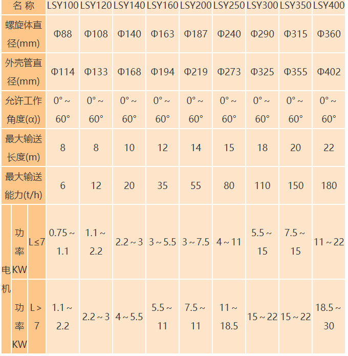 水（shuǐ）泥（ní）罐螺（luó）旋輸送機參數