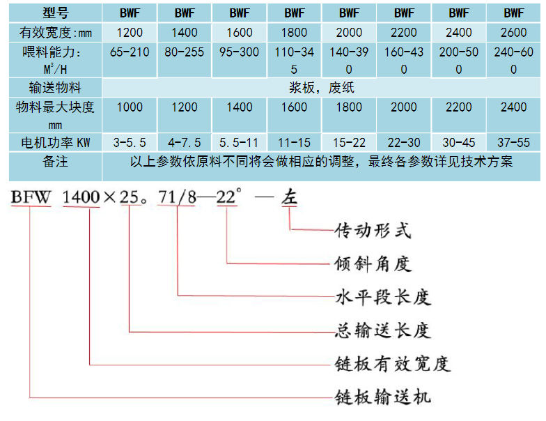 食品（pǐn）鏈板輸送機型號