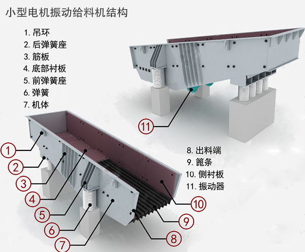 小（xiǎo）型（xíng）電機振動給料機結（jié）構