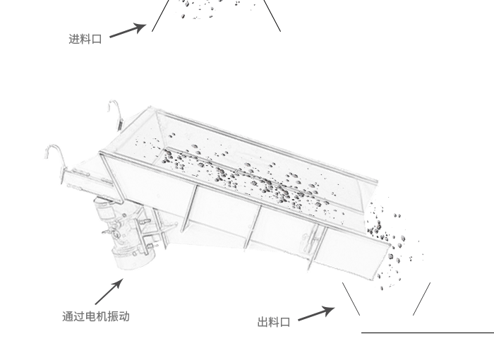 振动输送给料（liào）机动态图