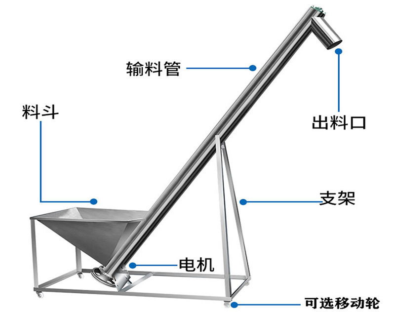 不（bú）鏽鋼螺旋提升機結構