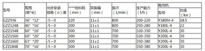GZZ型電（diàn）機振動給料機型號