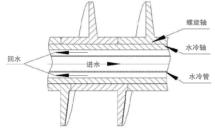 水冷螺旋輸送機結構（gòu）圖