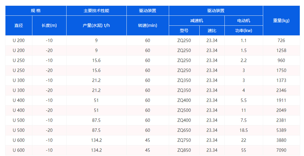 U型螺旋輸送機（jī）參數圖