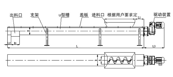 U型螺旋輸（shū）送機尺寸圖