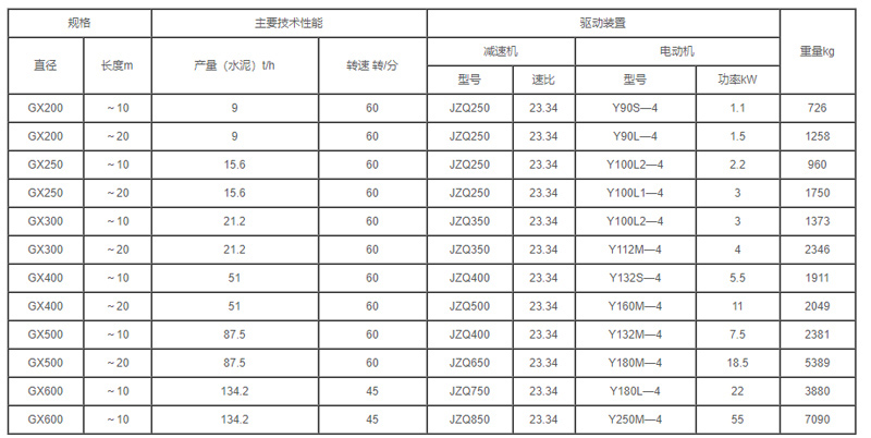 GX型管式螺旋輸送機（jī）