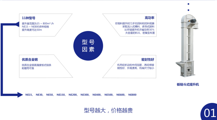 板鏈鬥式提升機多少錢一台？ 