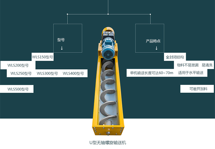  無軸螺旋輸送機（jī）型號有哪些？