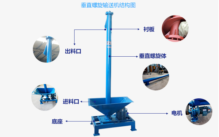  垂直螺旋輸送機的工作原理是什麽