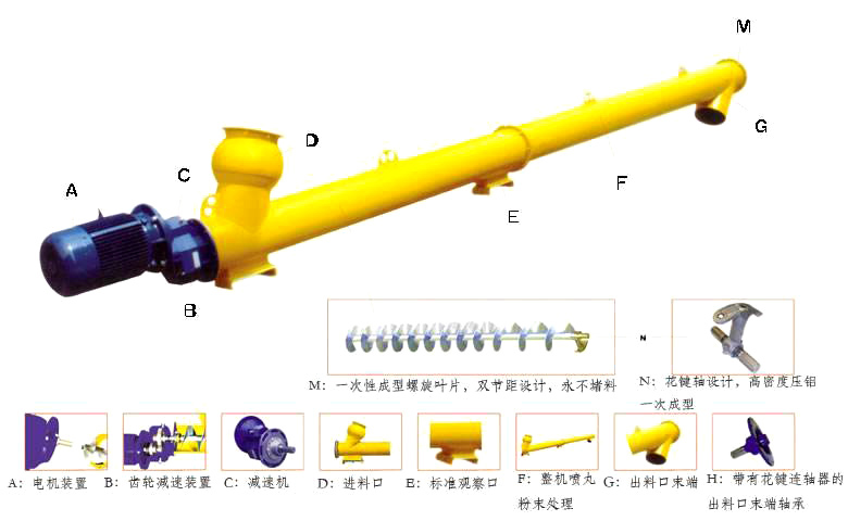 水（shuǐ）泥螺旋輸送機結構組成